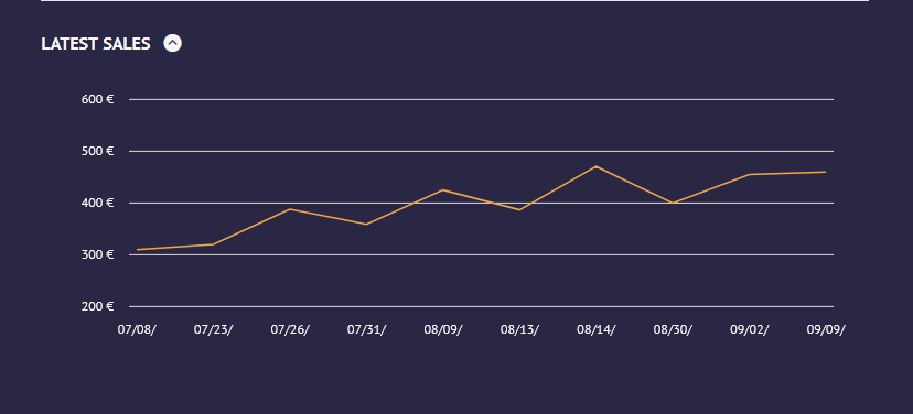 price history overview - trade efficiently